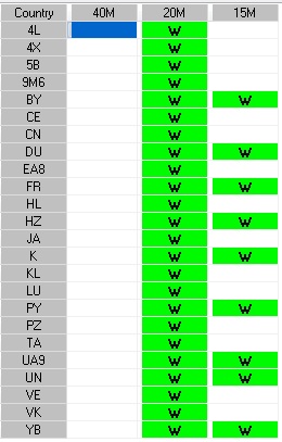 WAEDC stats